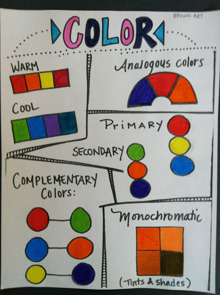 Color Worksheet For 5th Graders Art Lessons Elementary Art 