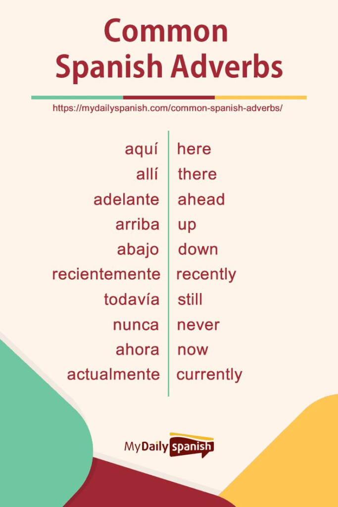 Common Spanish Adverbs Every Learner Needs To Know Spanish Language 