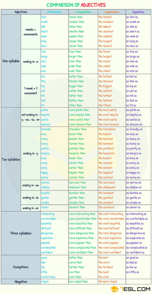 Comparison Of Adjectives Comparative And Superlative 7ESL English 
