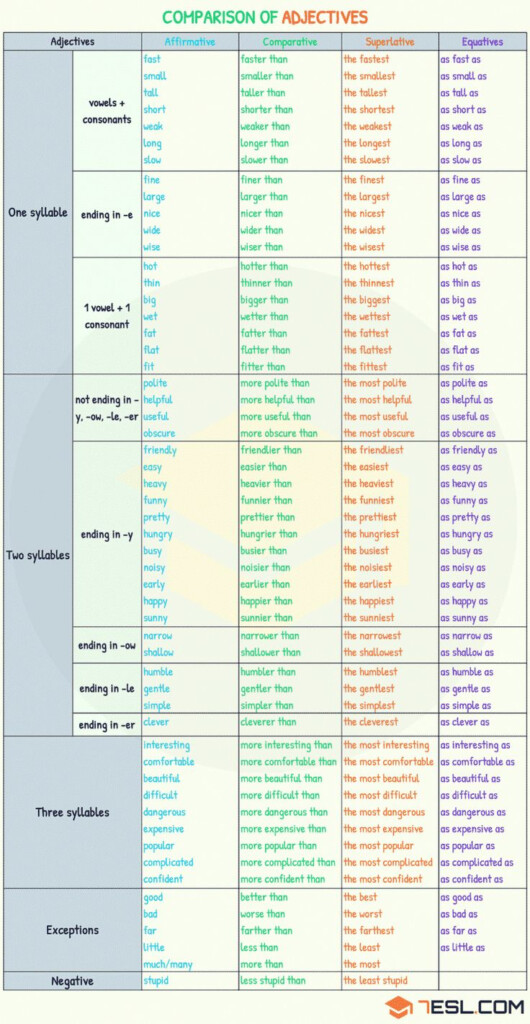 Verbs And Adverbs Worksheet Ks2 AdverbWorksheets