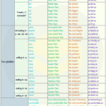 Comparison Of Adjectives Comparative And Superlative 7ESL English