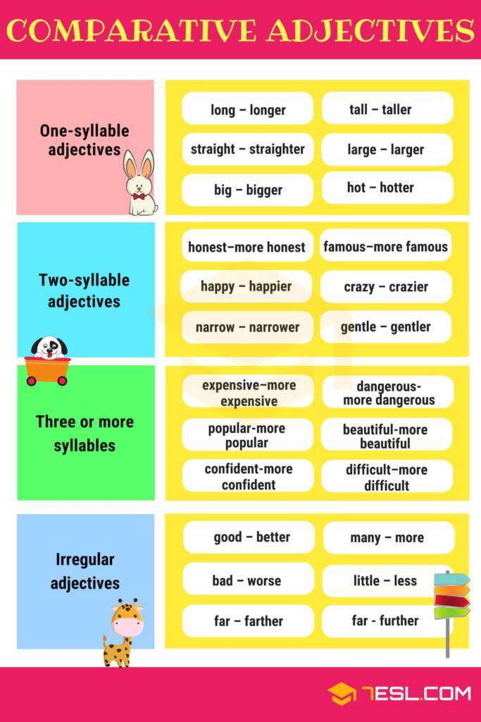 Comparison Of Adjectives Grammar Rules Fluent Land Comparative 