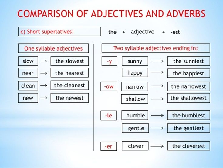 Comparison Of Adjectives In English ESLBuzz Learning English 