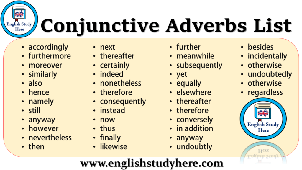 Conjunctive Adverbs List English Study Here Conjunctive Adverb 