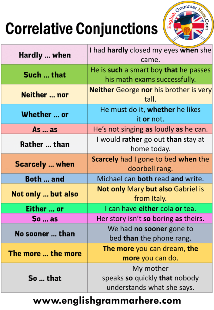 Correlative Conjunctions List And Example Sentences English Grammar Here