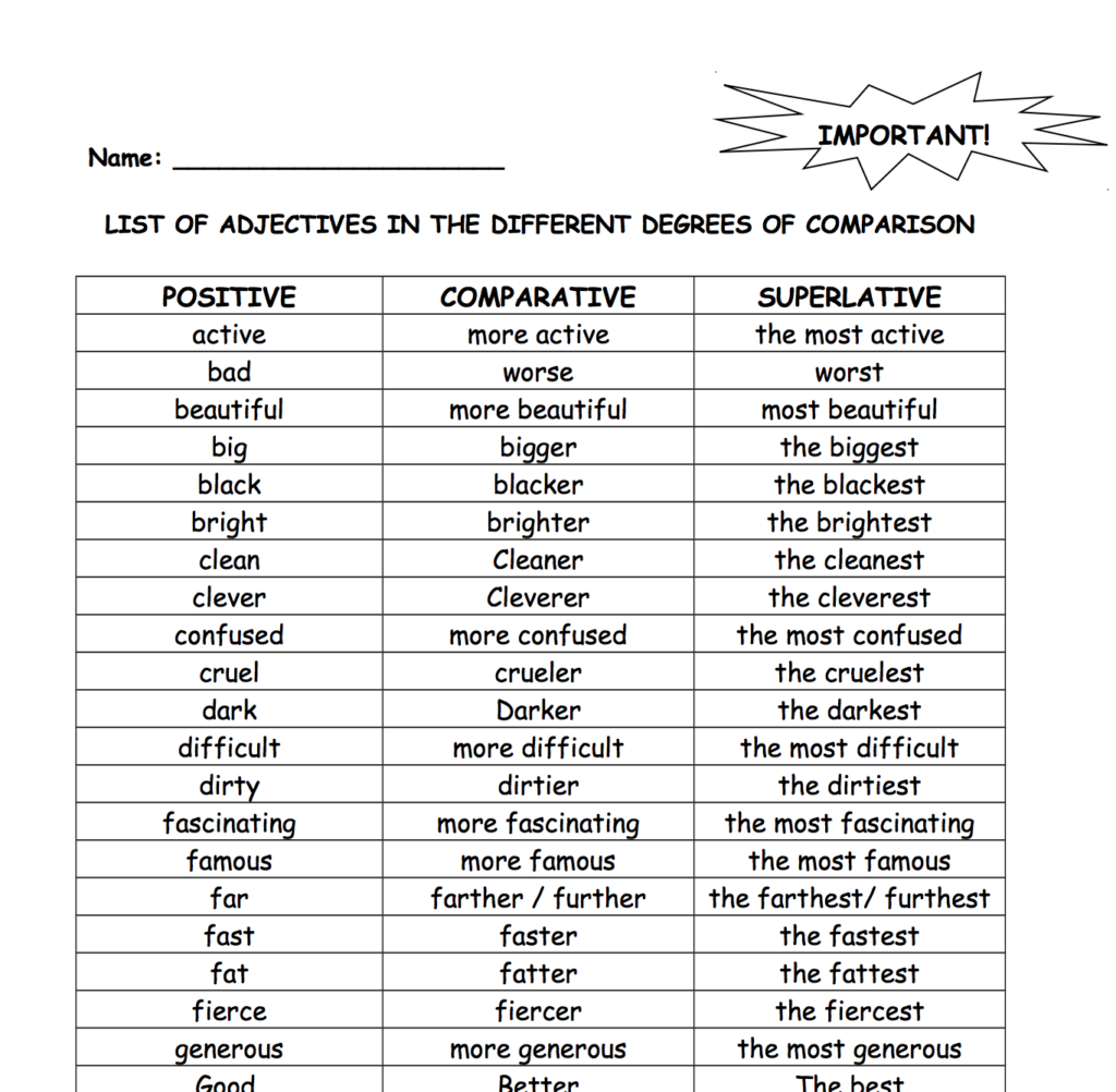 Degrees Of Comparison Adjectives