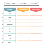Degrees Of Comparison In Adverbs Worksheet