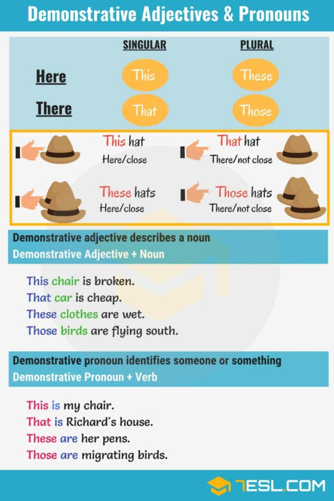Demonstrative Adjectives All You Need To Know About Demonstrative 