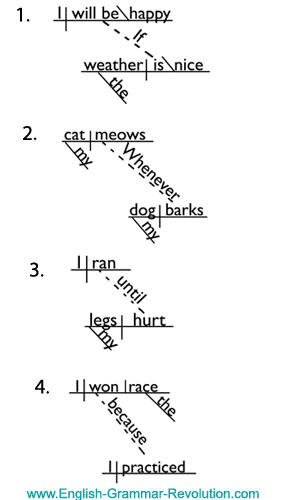 conjunctive-adverb-with-example-adverbworksheets