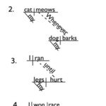 Diagramming Subordinating Conjunctions Adverb Clauses