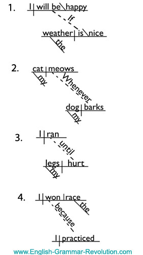 Diagramming Subordinating Conjunctions Adverb Clauses 