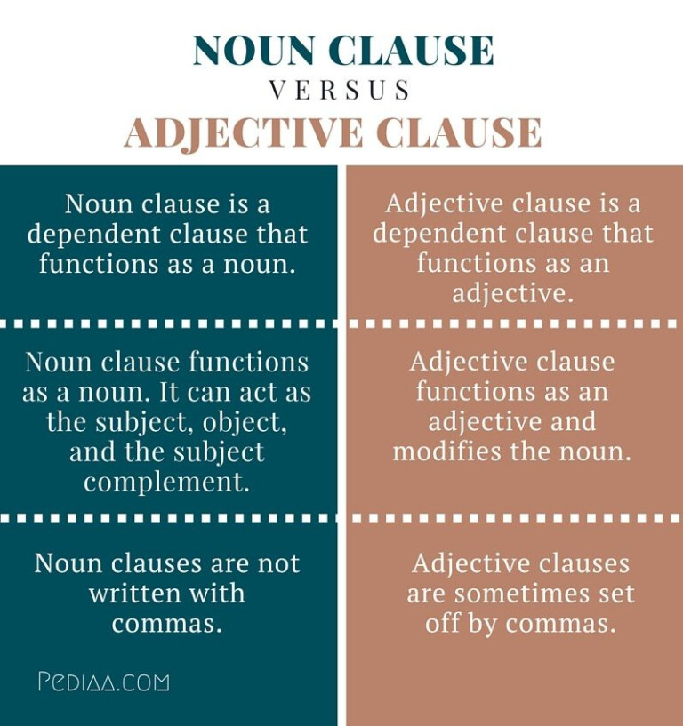 Adjectives Versus Adverb Clauses Worksheet - AdverbWorksheets.net