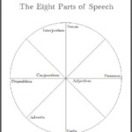 Eight Parts Of Speech Pie Chart Worksheet Free To Print PDF File