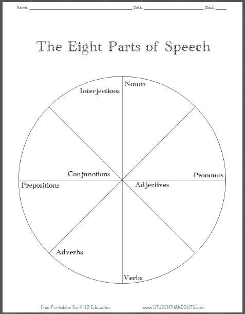 Eight Parts Of Speech Pie Chart Worksheet Free To Print PDF File 