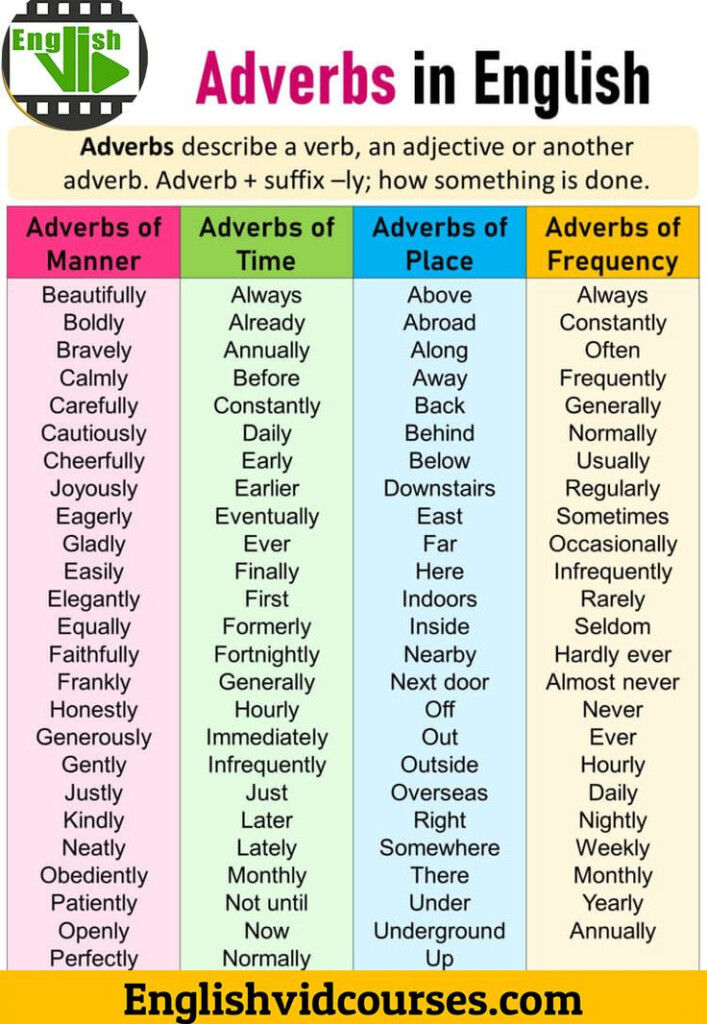 English Common Adverbs Learn English Teaching English Grammar Learn 