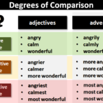 English Degrees Of Comparison Lessons Blendspace