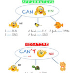 Expressing Ability Ficha Interactiva Y Descargable Puedes Hacer Los