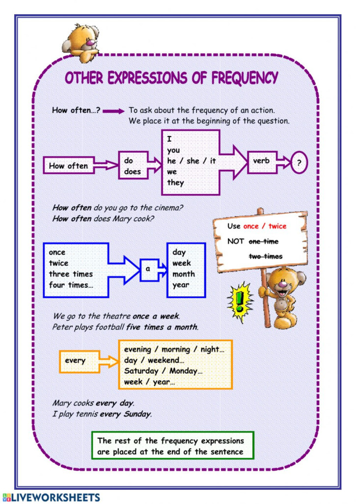 Ficha Online De Frequency Adverbs