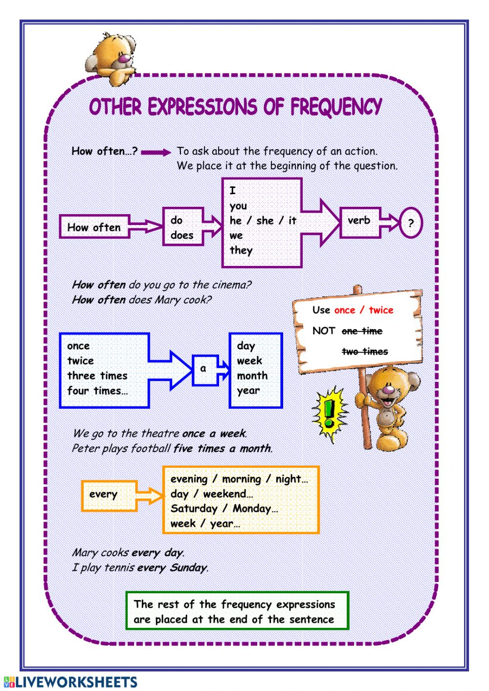 adverbs-of-frequency-in-spanish-worksheets-adverbworksheets