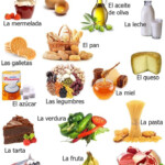 Food In Spanish Alimentos Spanish Vocabulary A2 In 2021 Spanish