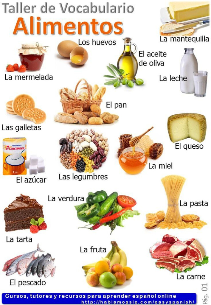 Food In Spanish Alimentos Spanish Vocabulary A2 In 2021 Spanish 