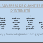 Fran ais Junior LES ADVERBES DE QUANTIT ET D INTENSIT