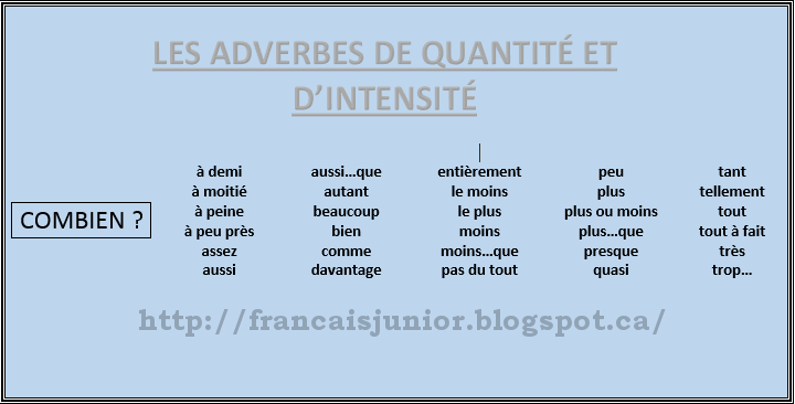 Fran ais Junior LES ADVERBES DE QUANTIT ET D INTENSIT 