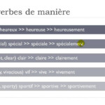 French Lesson Unit 7 Lesson B The Adverbs Of Manner Ending In