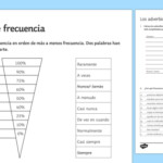 Frequency Adverbs Worksheet Worksheet teacher Made