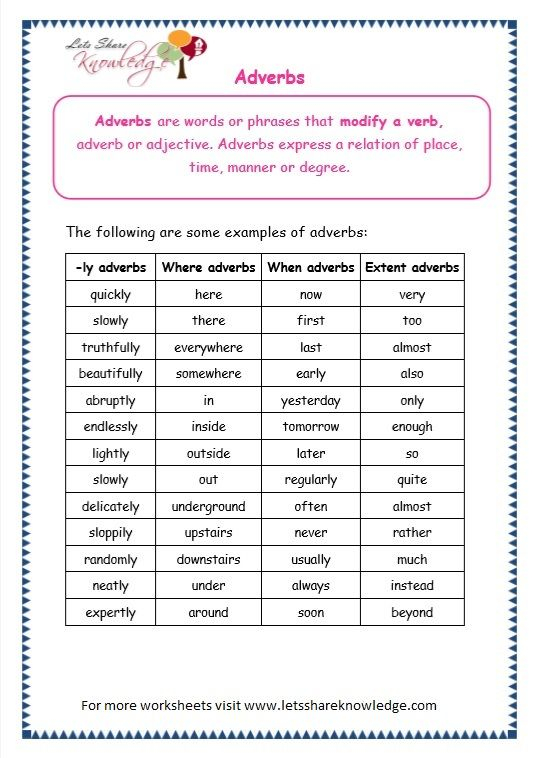 Grade 3 Grammar Topic 16 Adverbs Worksheets Lets Share Knowledge