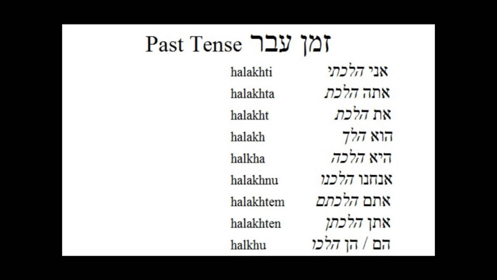 Hebrew Verbs To Go Present Past And Future YouTube