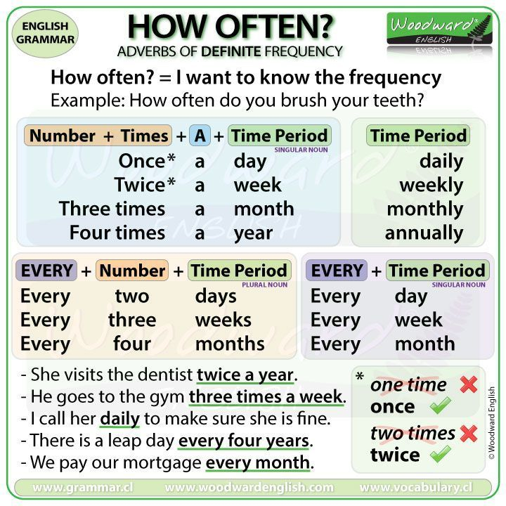 How Often Adverbs Of Definite Frequency ESL Grammar Educacion 