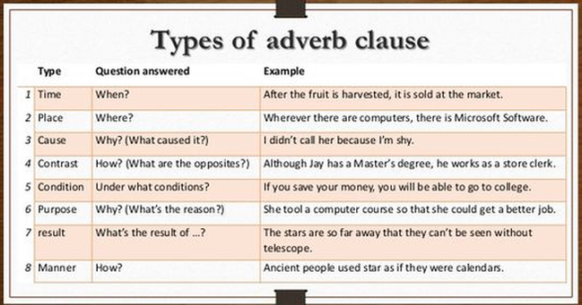 How The Noun Clause Adjective Clause And Adverb Clause Differ