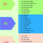 How To Use Preposition Of Place AT IN ON ESLBuzz Learning English