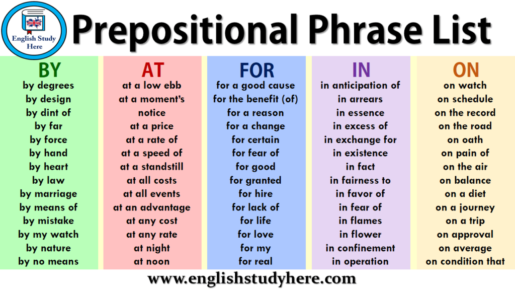 Https englishstudyhere prepositions prepositional phrase list 
