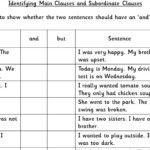 Identifying Main Clauses And Subordinate Clauses KS2 SPAG Test Practice