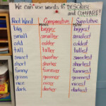 Image Result For ANCHOR CHARTS Comparative And Superlative Adjectives