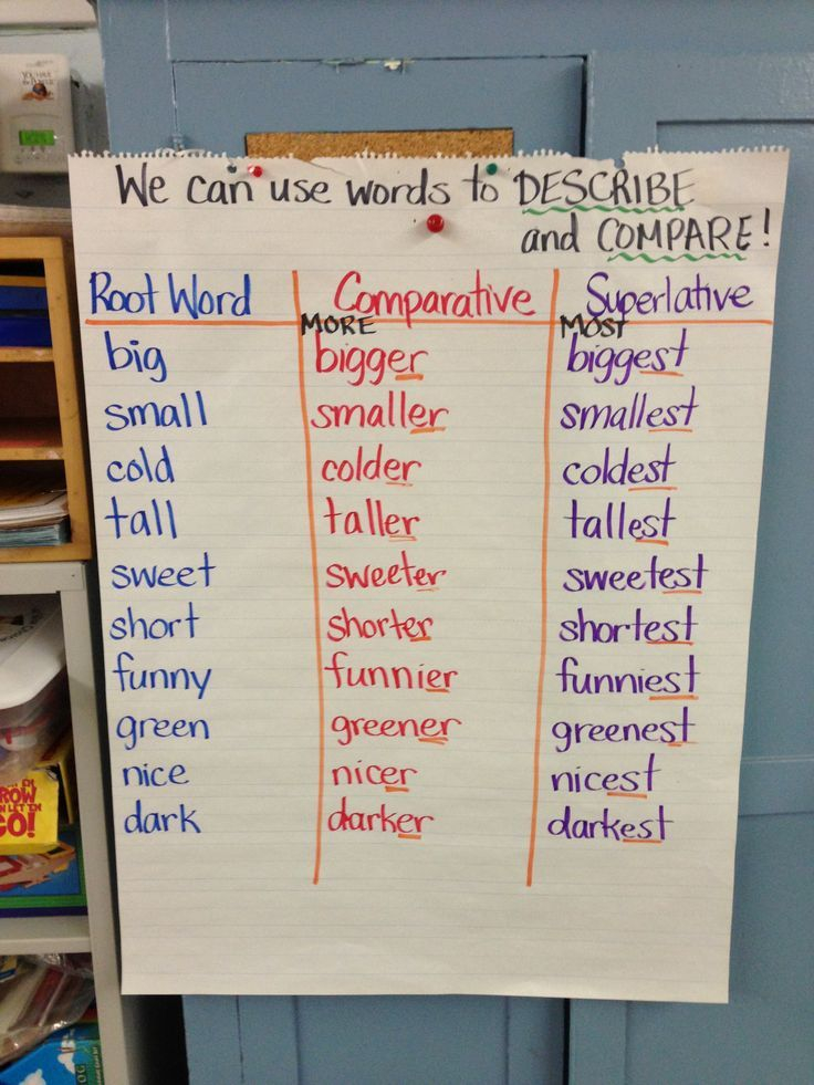 Image Result For ANCHOR CHARTS Comparative And Superlative Adjectives 