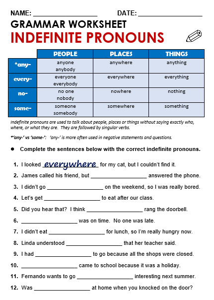 Indefinite Pronouns All Things Grammar