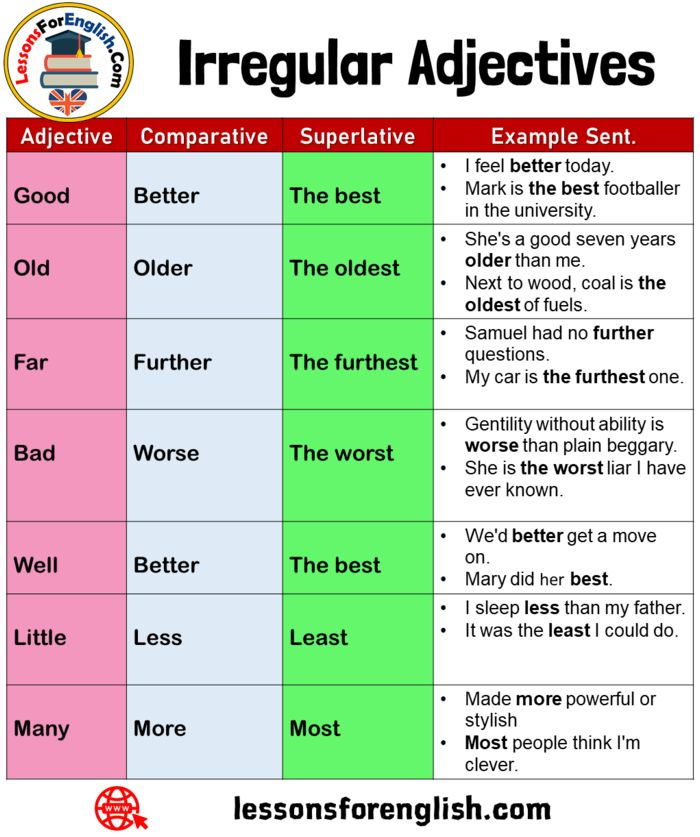 Irregular Adjectives Comparative Superlative And Example Sentences