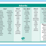 KS2 Adverbs Word List Primary Resource teacher Made