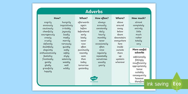KS2 Adverbs Word List Primary Resource teacher Made 