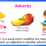 Learn Adverbs With Fun In Just 15 Min