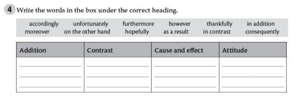 Linking Conjunctive Adverbs Worksheet