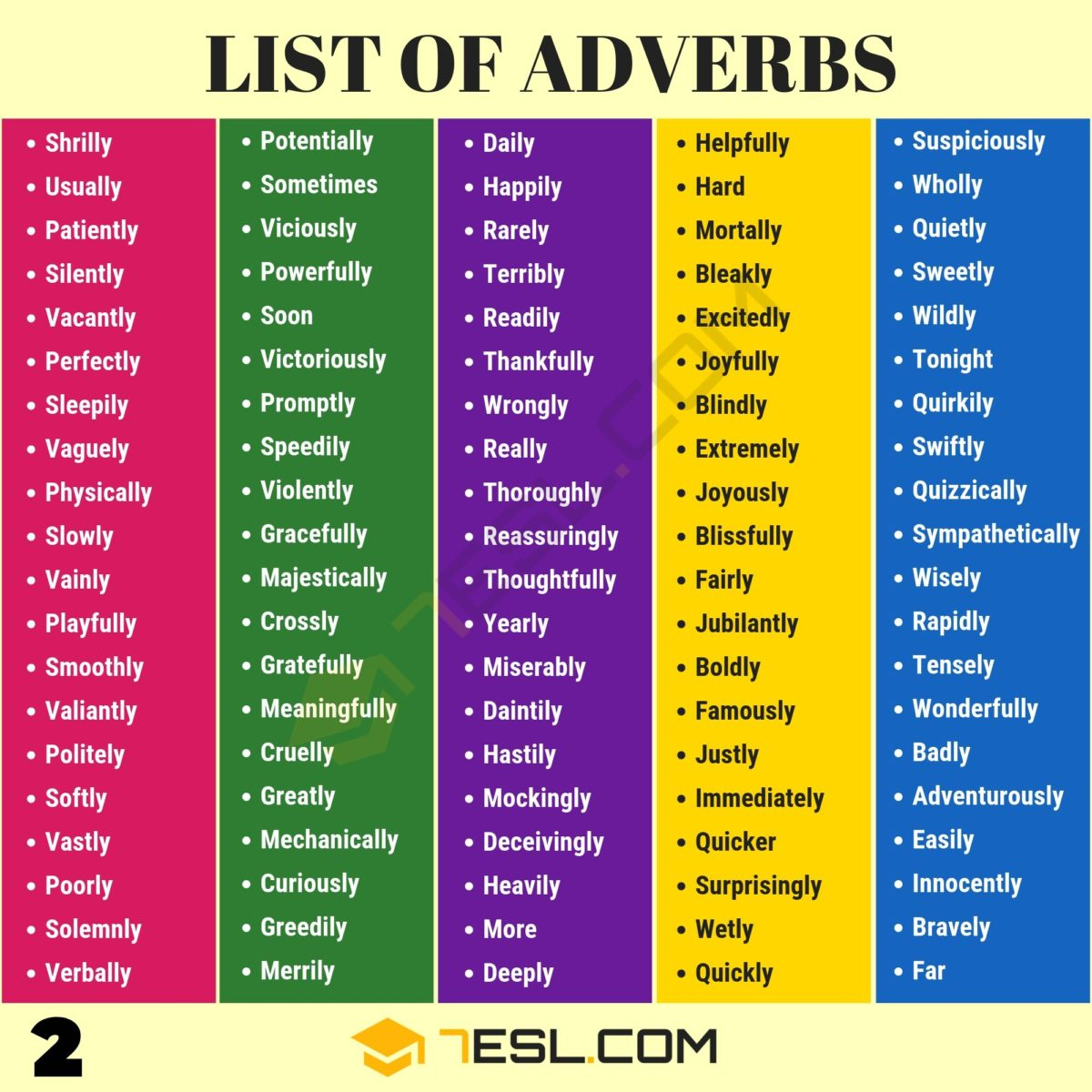 List Of Adverbs 300 Common Adverbs List With Useful Examples 7ESL