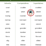 List Of Comparative And Superlative Adverbs PDF