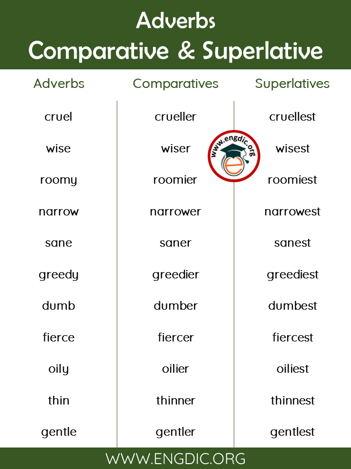 List Of Comparative And Superlative Adverbs PDF