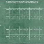 Metric System Part 2 Math Worksheet For Kids Mocomi