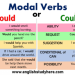 Modal Verbs Could And Would English Study Here