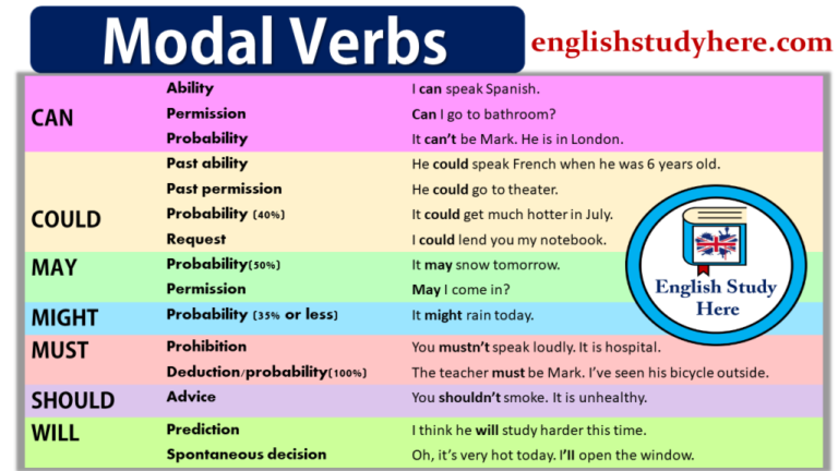 modal-verbs-and-adverbs-of-possibility-worksheet-adverbworksheets